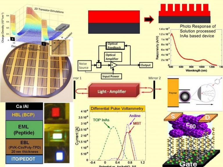 Organic Materials and Devices