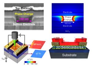 Nano Electro Thermal Devices